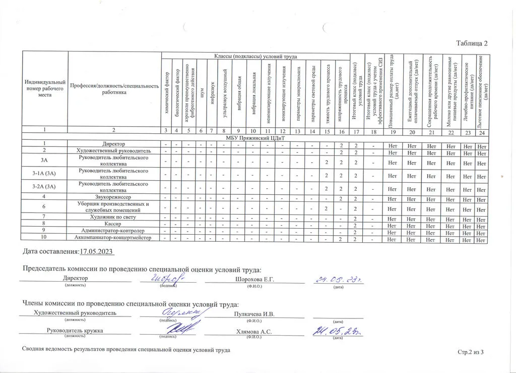 Сводная ведомость1