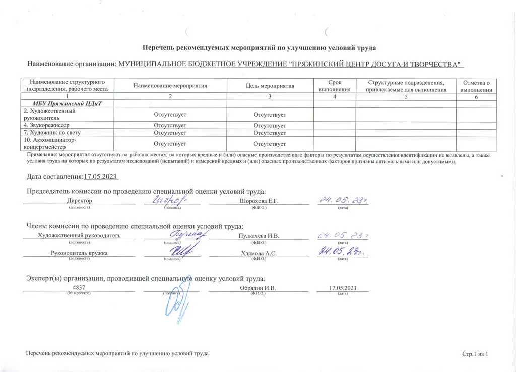 Перечень рекомендуемых мероприятий по улучшению условий труда.